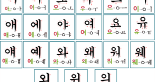 Cài Đặt Bộ Gõ Font Chữ Tiếng Hàn Trung Nhật Pháp Giá Bao Nhiêu – Cài Ở Đâu?