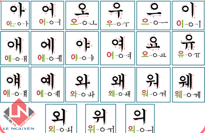 Cài Đặt Bộ Gõ Font Chữ Tiếng Hàn Trung Nhật Pháp Giá Bao Nhiêu – Cài Ở Đâu?