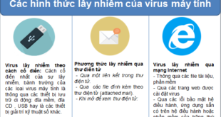 Sửa Máy Tính Nhiễm Virus Quận Bình Tân – Giá Rẻ Uy Tín – Dịch Vụ Tận Nơi
