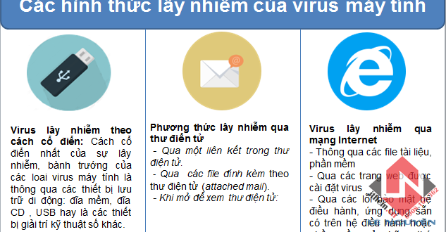 Sửa Máy Tính Nhiễm Virus Quận Bình Tân – Giá Rẻ Uy Tín – Dịch Vụ Tận Nơi