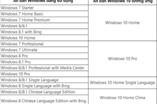 Dịch Vụ Cài Win Đường Số 311 Quận 9