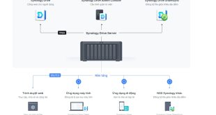 Hướng dẫn cài đặt sử dụng Synology Drive đồng bộ dữ liệu máy tính & điện thoại