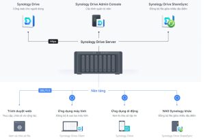 Hướng dẫn cài đặt sử dụng Synology Drive đồng bộ dữ liệu máy tính & điện thoại