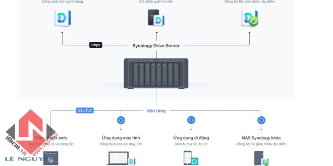 Hướng dẫn cài đặt sử dụng Synology Drive đồng bộ dữ liệu máy tính & điện thoại