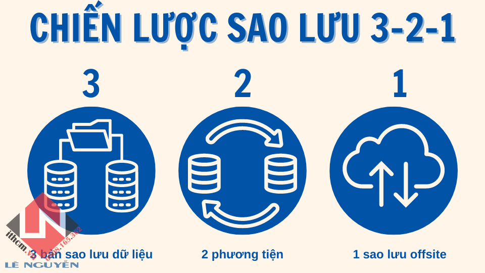 Cách bảo vệ dữ liệu trên NAS Synology / Xpenology khỏi Ransomware