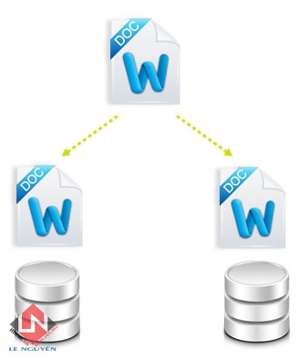 Raid là gì? Lựa chọn RAID phù hợp trên NAS Synology / Xpenology