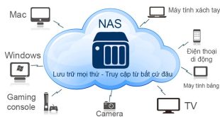 Tổng hợp hướng dẫn cho người mới Xpenology / Synology