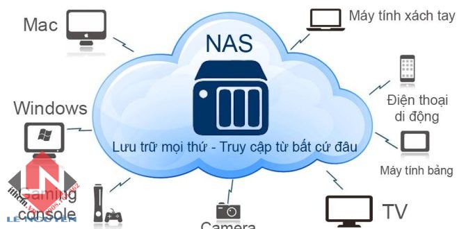 Tổng hợp hướng dẫn cho người mới Xpenology / Synology