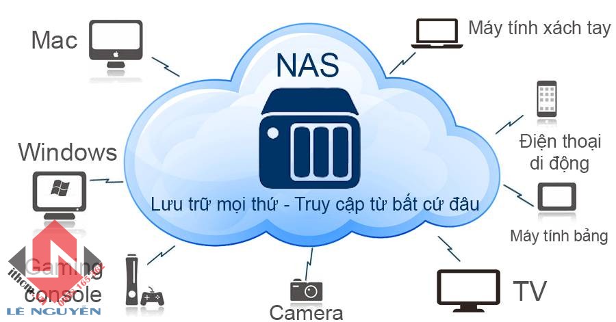 Tổng hợp hướng dẫn cho người mới Xpenology / Synology